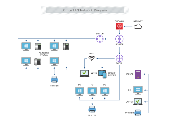 Network Diagram